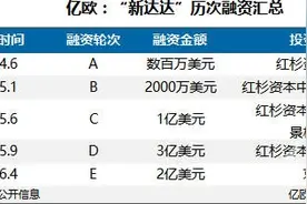 与京东到家合并150天,新达达怎么样了？图片