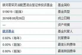 借道打新基金 银河君荣灵活配置型基金正式发行图片