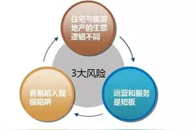 没有内容，你好意思说做的是旅游地产？图片