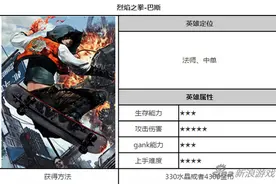自由之战烈焰之拳怎么出装加点 巴斯技能分析图片
