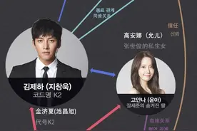 160905 《THE K2》人物关系图公开 安娜命运扑朔迷离图片