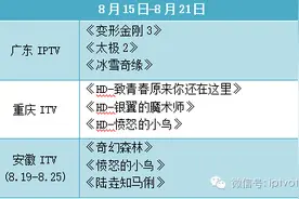IPTV数据：影视游戏周榜单数据对比（8.15-8.21）图片