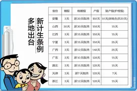 山东提倡生二孩 产假再增两个月晚婚假取消了图片