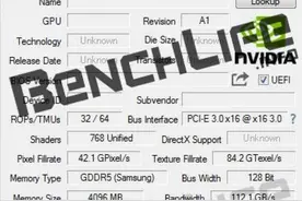 甜品级显卡GTX1050来了！AMD真的要小心了图片