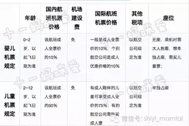 带宝宝坐飞机——必须注意的7大事项图片