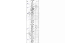 南方电网校园招聘考试，2016届湖北省录取人数大盘点！图片