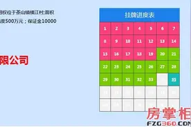 东莞茶山地价破1.2万/平 茶山房价马上要涨到2万/平?!图片