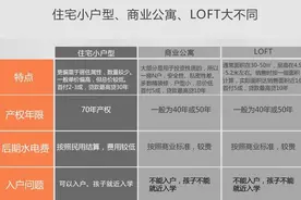 在郑州，靠谱的小户型70年产权项目还有哪些？图片