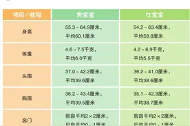 3个月宝宝的正常发育最重要，你家宝宝达标了吗图片