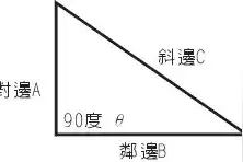 三角函数计算方法及快速查询表，基础差与好的都收藏了！图片