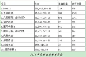 假赛——悬在CS：GO赛事上的达摩克利斯之剑图片