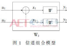 一种高性能低复杂度Polar Code编解码算法研究图片