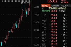 高送转利润最大的填权行情即将来袭，标的一图全汇总图片