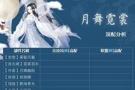 奇迹暖暖月舞霓裳顶配分析 月舞霓裳竞技场高配推荐图片