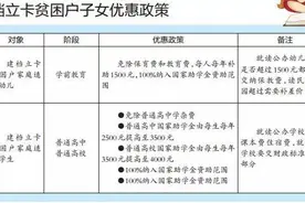 关注|广西调整学生资助政策 这些学生可享15年免费教育图片