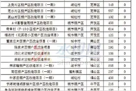 明年烟台计划改造53个棚户区 上尧芝水篆山片区在列图片
