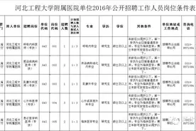 招聘！河北最新事业单位、教师、警察岗位发布图片