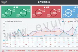 MES系统看板诠释可视化车间管理图片