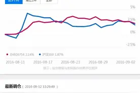 实盘打板笔记：一不小心拿了个涨停板图片