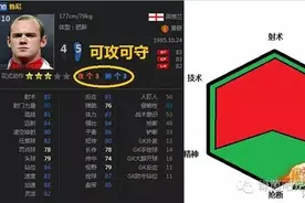FIFA Online3 阵型推荐-攻守平衡4-3-3图片