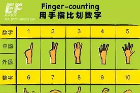 柯南说中国人是这么数数的，你是这样的嘛？图片