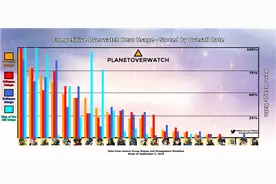 守望英雄Meta常见阵容分析26：3x3战术图片