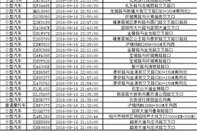 曝光台丨"勿以善小而不为，勿以恶小而为之"违法逆行使不得图片