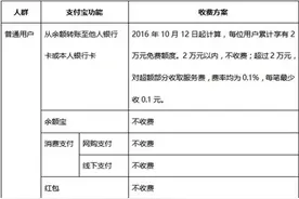 支付宝余额提现要收0.1%手续费，网友：累觉不爱了！图片