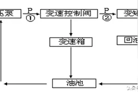 TY160B不能行走的故障诊断与维修图片