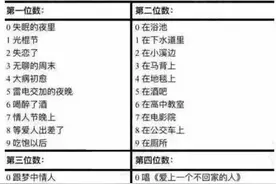 手机4位尾号连一起组成一句话，看看是啥？图片