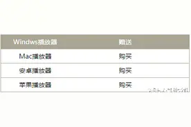 安卓手机视频如何加密？苹果系统呢？Windows系统呢？图片