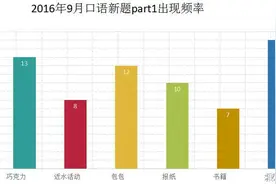 征集活动：学为贵2016年下半年雅思新题口语稿征集图片