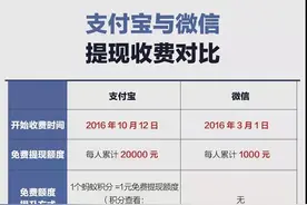 支付宝提现要收费了，你想知道的信息都在这里！图片