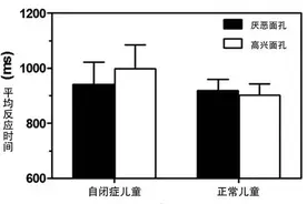 注意！你的厌恶表情，自闭症孩子可很在意~图片
