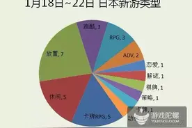 日本新游：乐动卓越《超时空英雄传说》最高进入日本App Store免费榜第6名图片