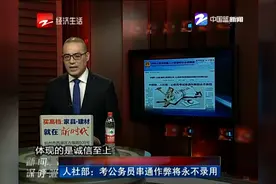 人社部：考公务员串通作弊将永不录用视频封面