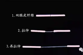 #348期# 教你快速贴好双眼皮！图片