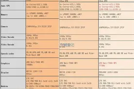 联发科三款全新处理器规格曝光：超低端图片