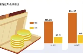平安银行高层变动 零售转型面临压力图片