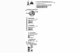 广州严重精神障碍患者治疗率达六成图片