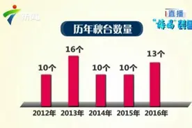 今年为何秋台风频发？ “拉尼娜”接棒“厄尔尼诺”视频封面