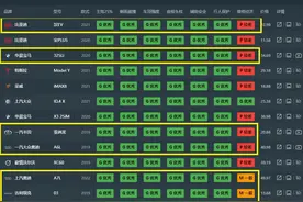 买轿车需慎重！中保研碰撞成绩最好的20款：卡罗拉、帕萨特上榜！图片