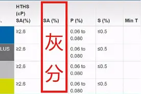 国六汽车一定要用SP机油吗？图片