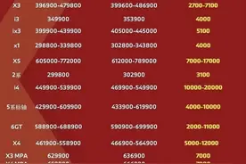 宝马涨价，解析宝马5系 2023款 530Li 领先型 豪华套装性价比如何图片