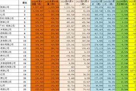 看看2023年全年国内摩托车品牌销量，是不是很意外？图片