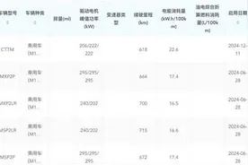 续航618公里 特斯拉Cybertruck在工信部备案图片