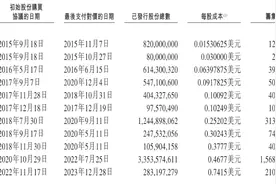 中国智能驾驶芯片公司龙头地平线即将登陆港股市场图片