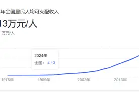 在中国，开20万以上的车，你就超越了10亿人？图片
