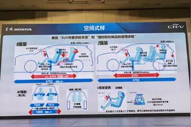 全新东风本田CR-V配置曝光，三种动力可选择图片