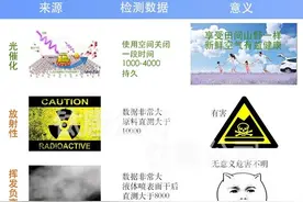 您享受了真实的“长寿素” 负氧离子吗？图片